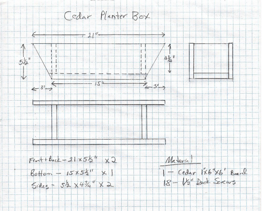 April 14 Intro to Tools (Planter boxes) The Vancouver Tool Library