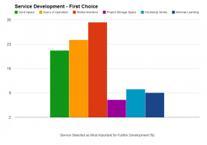 New Space Survey Results