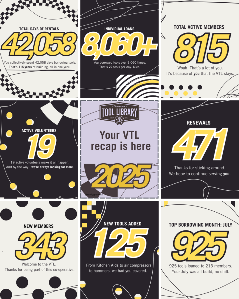 2025: VTL by the numbers